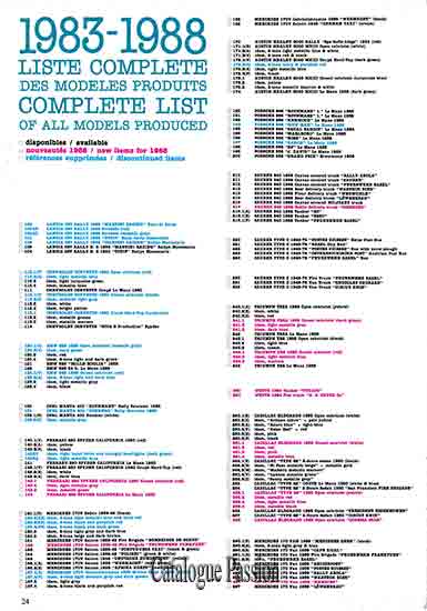 Catalogue Vitesse 1988